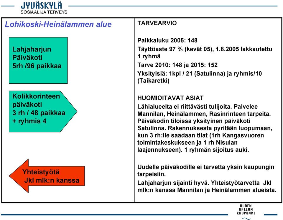 Palvelee Mannilan, Heinälammen, Rasinrinteen tarpeita. Päiväkodin tiloissa yksityinen päiväkoti Satulinna.