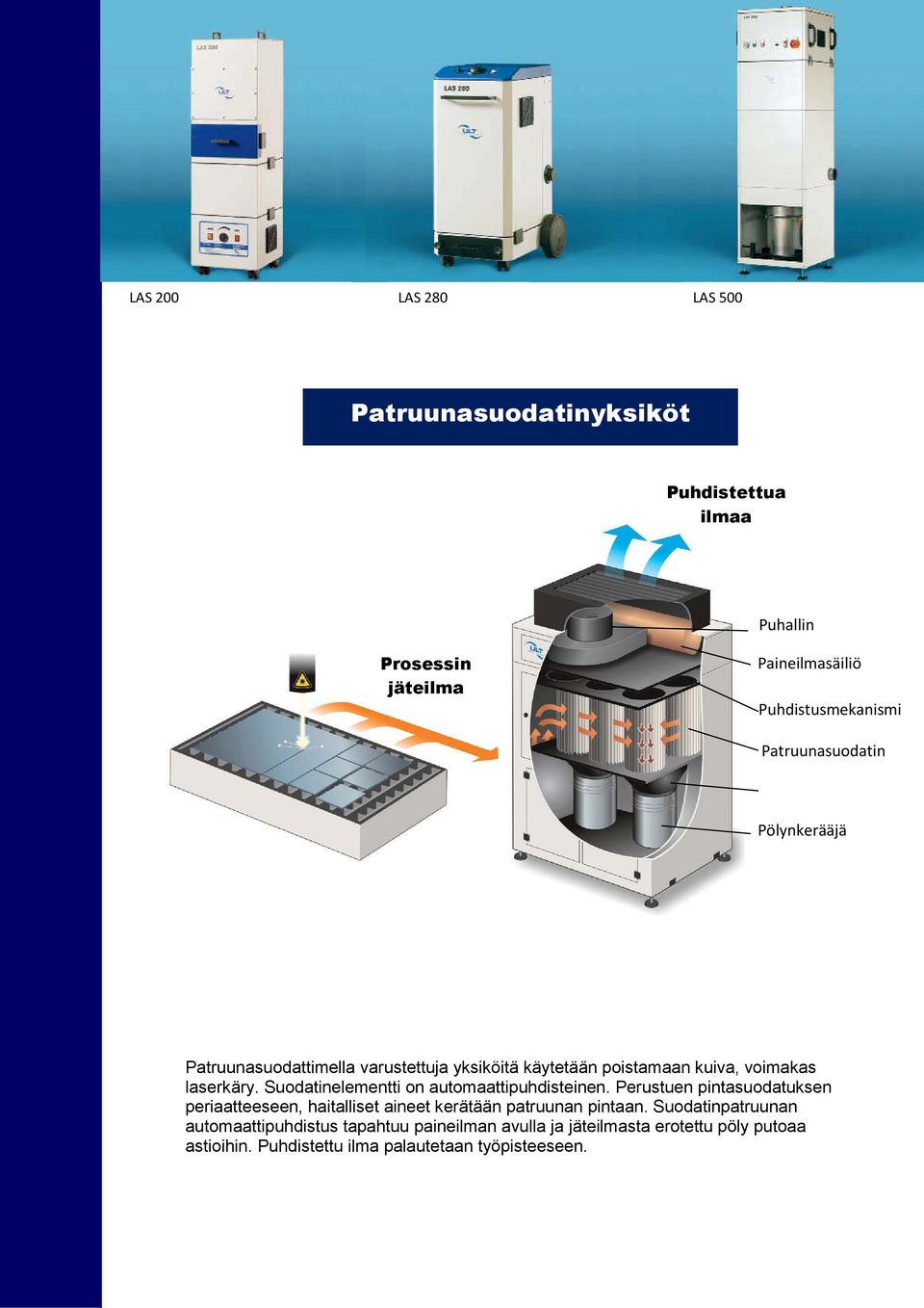 Suodatinelementti on automaattipuhdisteinen. Perustuen pintasuodatuksen periaatteeseen, haitalliset aineet kerätään patruunan pintaan.