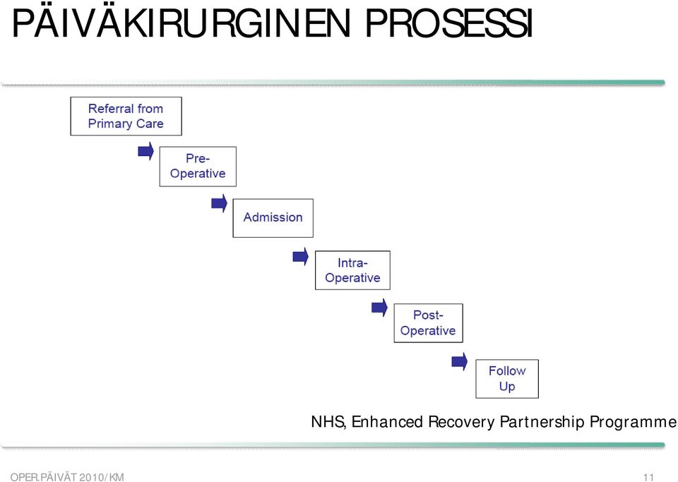 Recovery Partnership