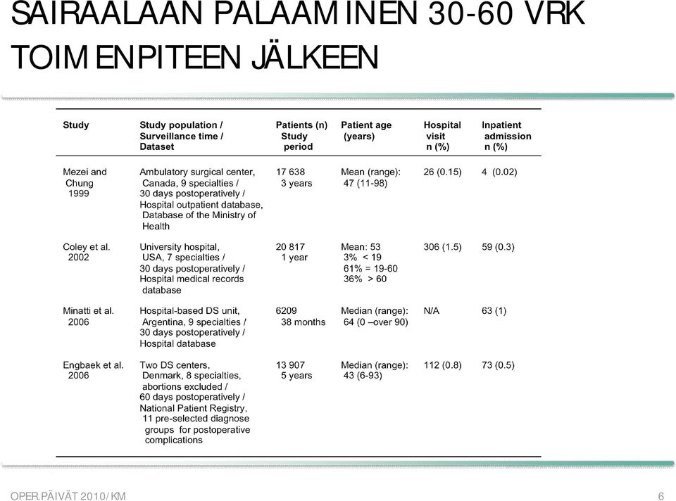 VRK TOIMENPITEEN