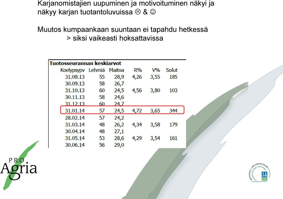 tuotantoluvuissa & Muutos kumpaankaan