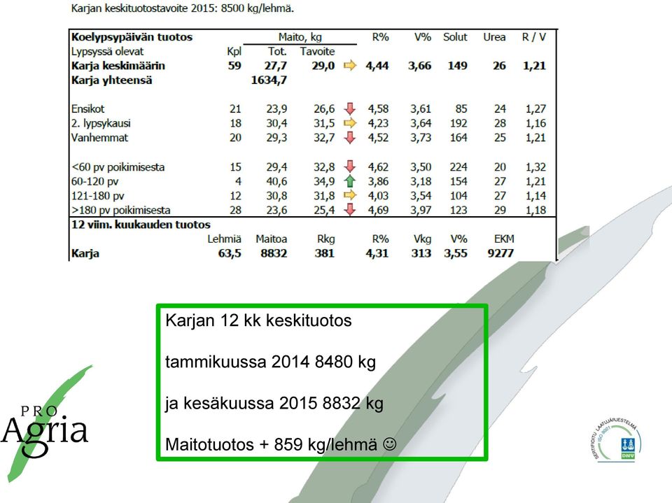 ja kesäkuussa 2015 8832