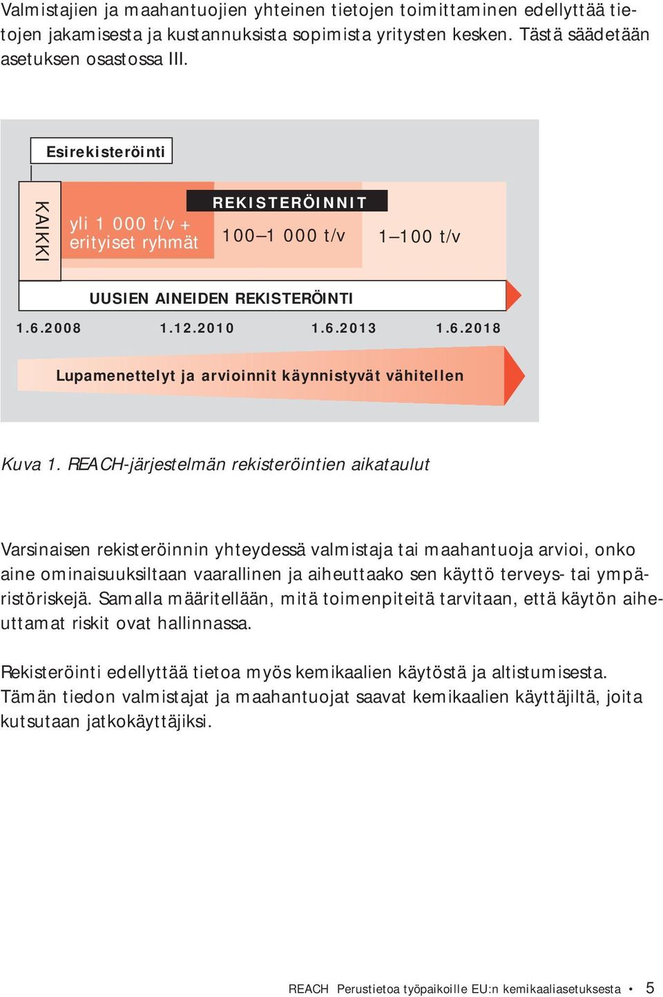 REACH-järjestelmän rekisteröintien aikataulut Varsinaisen rekisteröinnin yhteydessä valmistaja tai maahantuoja arvioi, onko aine ominaisuuksiltaan vaarallinen ja aiheuttaako sen käyttö terveys- tai