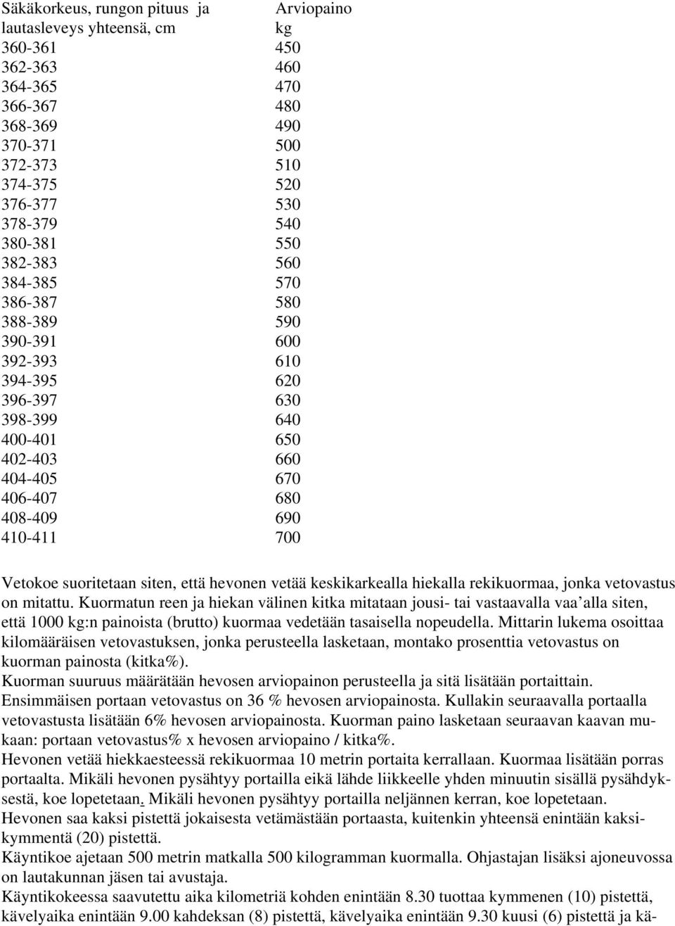 suoritetaan siten, että hevonen vetää keskikarkealla hiekalla rekikuormaa, jonka vetovastus on mitattu.