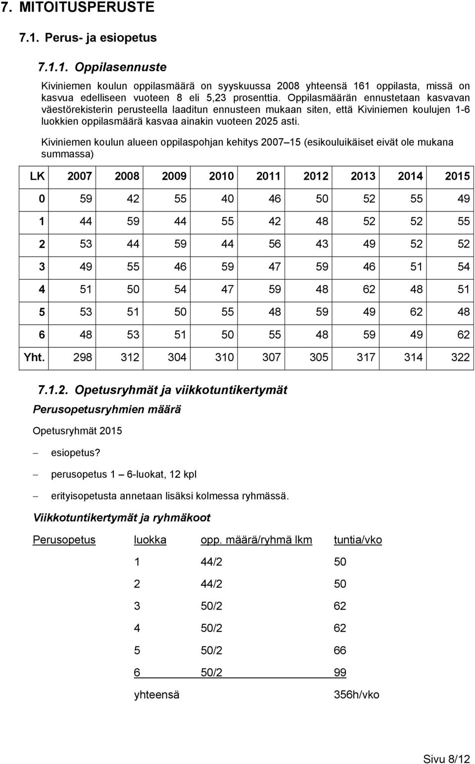 Kiviniemen koulun alueen oppilaspohjan kehitys 2007 15 (esikouluikäiset eivät ole mukana summassa) LK 2007 2008 2009 2010 2011 2012 2013 2014 2015 0 59 42 55 40 46 50 52 55 49 1 44 59 44 55 42 48 52