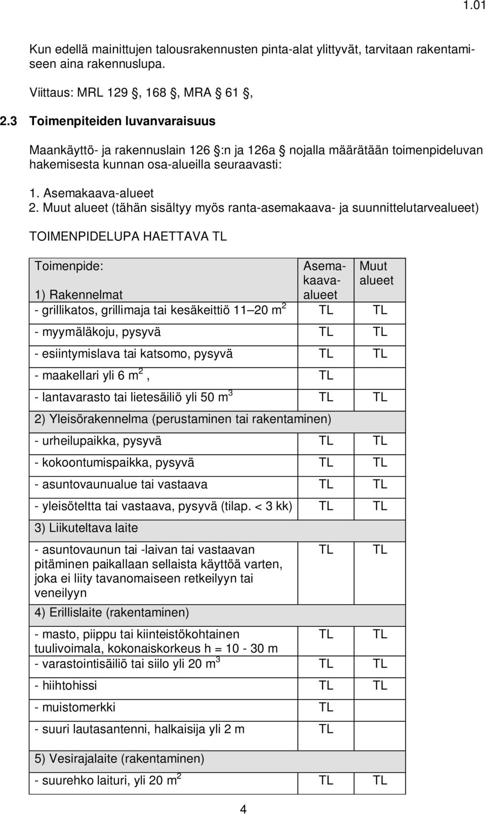 Muut alueet (tähän sisältyy myös ranta-asemakaava- ja suunnittelutarvealueet) TOIMENPIDELUPA HAETTAVA TL Toimenpide: Asemakaavaalueet Muut alueet 1) Rakennelmat - grillikatos, grillimaja tai