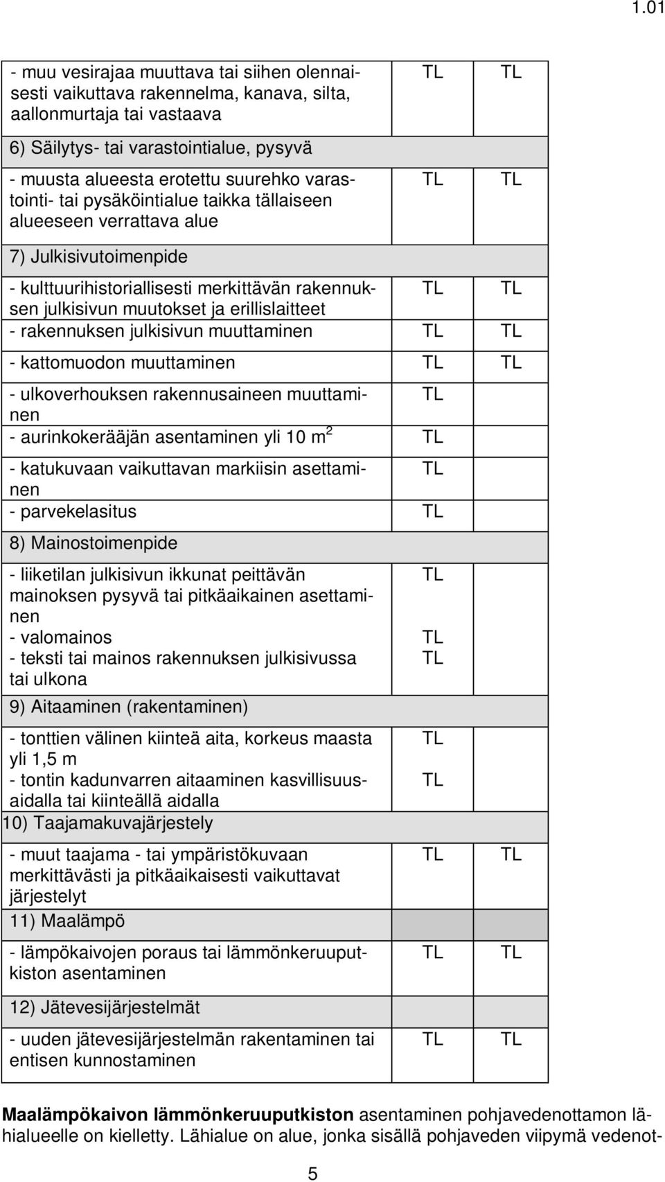 erillislaitteet - rakennuksen julkisivun muuttaminen TL TL - kattomuodon muuttaminen TL TL - ulkoverhouksen rakennusaineen muuttaminen TL - aurinkokerääjän asentaminen yli 10 m 2 TL - katukuvaan