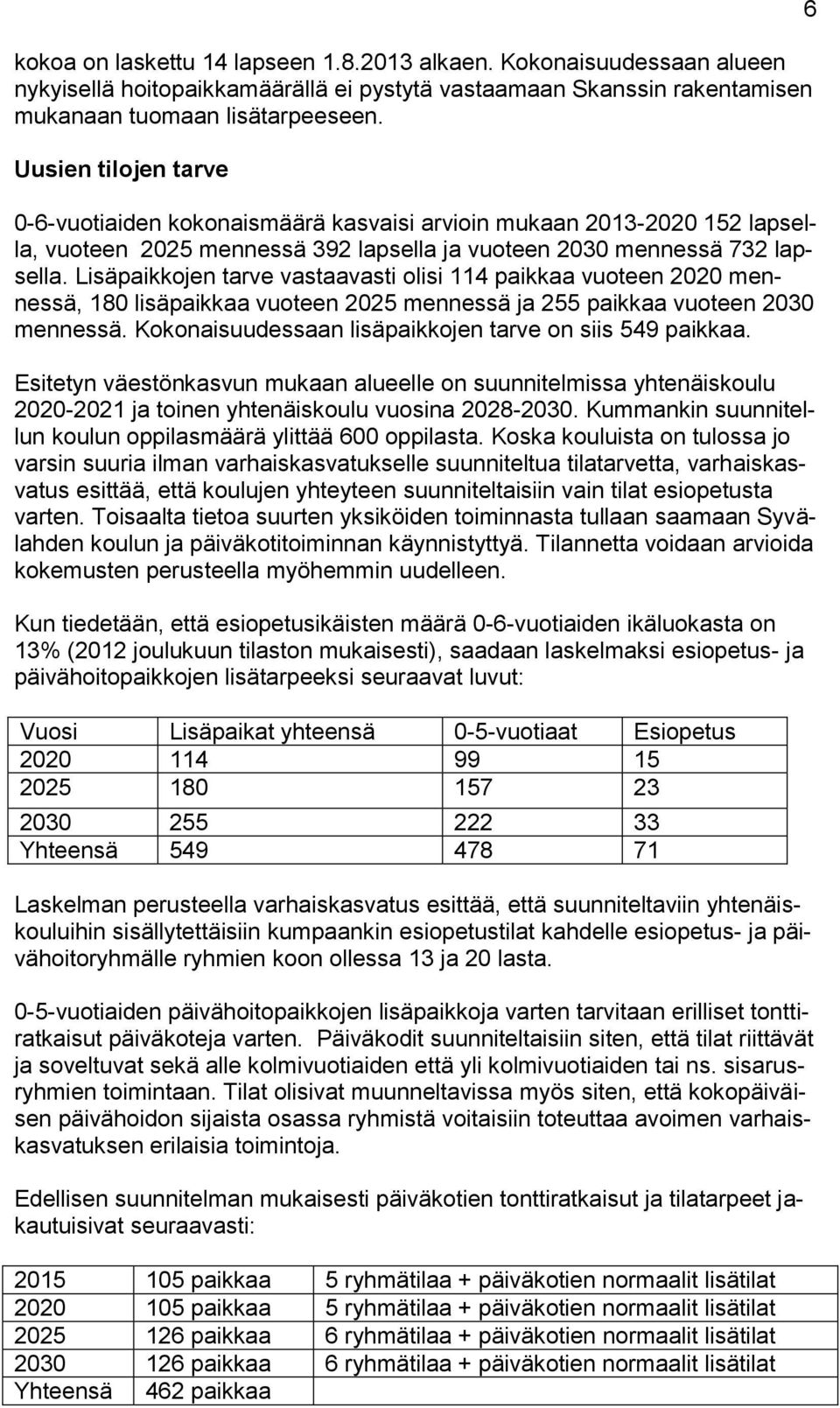 Lisäpaikkojen tarve vastaavasti olisi 114 paikkaa vuoteen 2020 mennessä, 180 lisäpaikkaa vuoteen 2025 mennessä ja 255 paikkaa vuoteen 2030 mennessä.