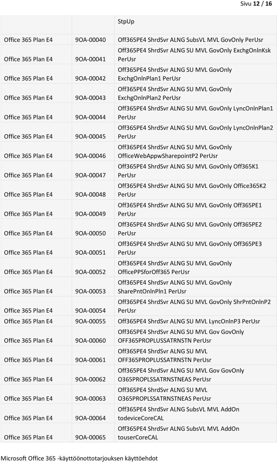 SU MVL GovOnly LyncOnlnPlan1 Off365PE4 ShrdSvr ALNG SU MVL GovOnly LyncOnlnPlan2 Off365PE4 ShrdSvr ALNG SU MVL GovOnly OfficeWebAppwSharepointP2 Off365PE4 ShrdSvr ALNG SU MVL GovOnly Off365K1
