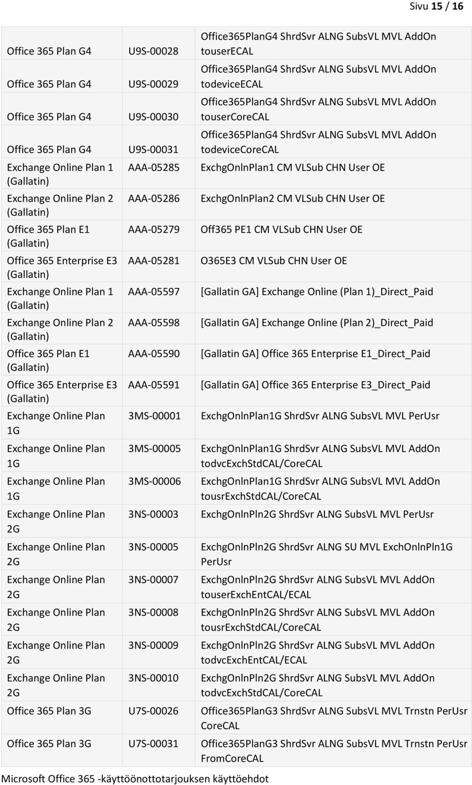 Office365PlanG4 ShrdSvr ALNG SubsVL MVL AddOn touserecal Office365PlanG4 ShrdSvr ALNG SubsVL MVL AddOn todeviceecal Office365PlanG4 ShrdSvr ALNG SubsVL MVL AddOn tousercorecal Office365PlanG4 ShrdSvr