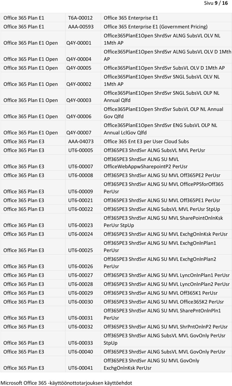 ShrdSvr SNGL SubsVL OLV NL 1Mth AP Office365PlanE1Open ShrdSvr SNGL SubsVL OLP NL Annual Qlfd Office365PlanE1Open ShrdSvr SubsVL OLP NL Annual Gov Qlfd Office365PlanE1Open ShrdSvr ENG SubsVL OLP NL