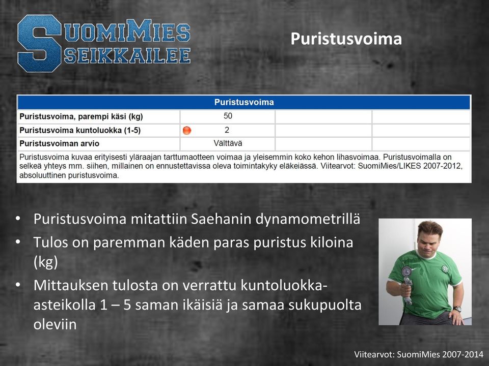 kiloina (kg) Mittauksen tulosta on verrattu