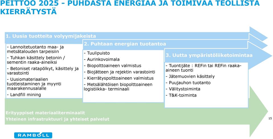 Uusiomateriaalien tuotteistaminen ja myynti maarakennusalalle - Landfill mining 2.