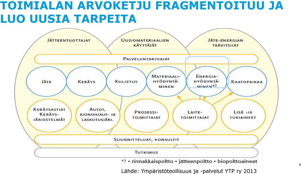 TARPEITA Lähde: