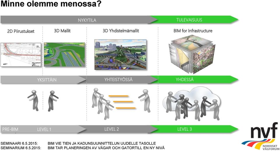 Yhdistelmämallit BIM for Infrastructure YKSITTÄIN