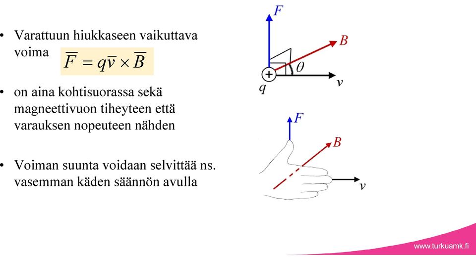 että varauksen nopeuteen nähden Voiman suunta