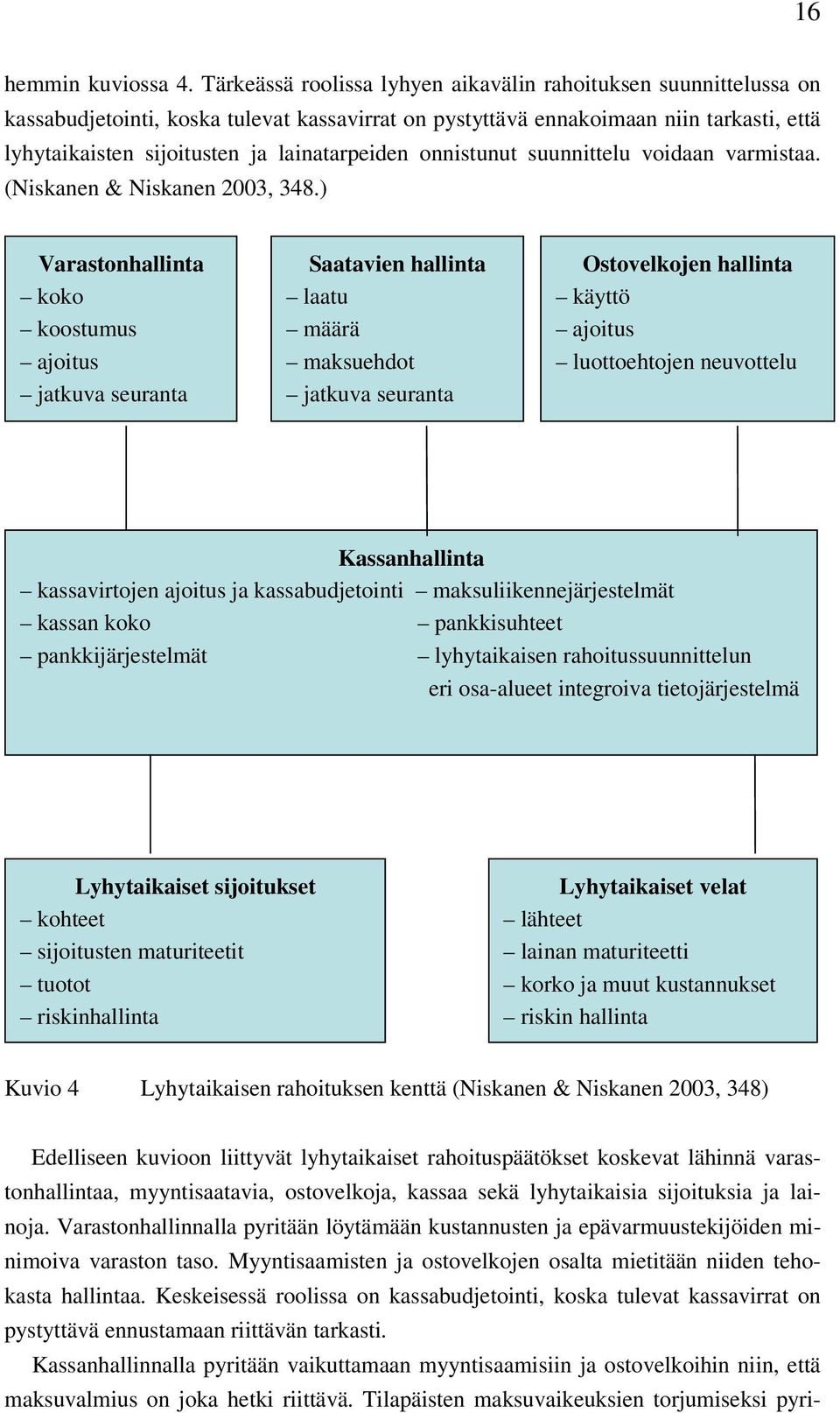 lainatarpeiden onnistunut suunnittelu voidaan varmistaa. (Niskanen & Niskanen 2003, 348.