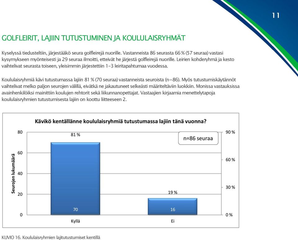 Leirien kohderyhmä ja kesto vaihtelivat seurasta toiseen, yleisimmin järjestettiin 1-3 leiritapahtumaa vuodessa. Koululaisryhmiä kävi tutustumassa lajiin 81 % (7 seuraa) vastanneista seuroista (n=86).