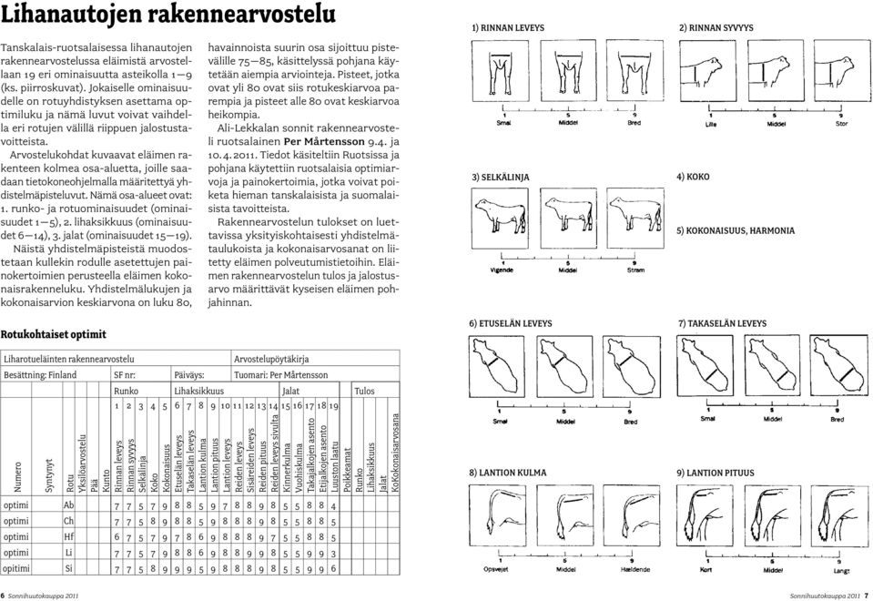 Arvostelukohdat kuvaavat eläimen rakenteen kolmea osa-aluetta, joille saadaan tietokoneohjelmalla määritettyä yhdistelmäpisteluvut. Nämä osa-alueet ovat: 1.