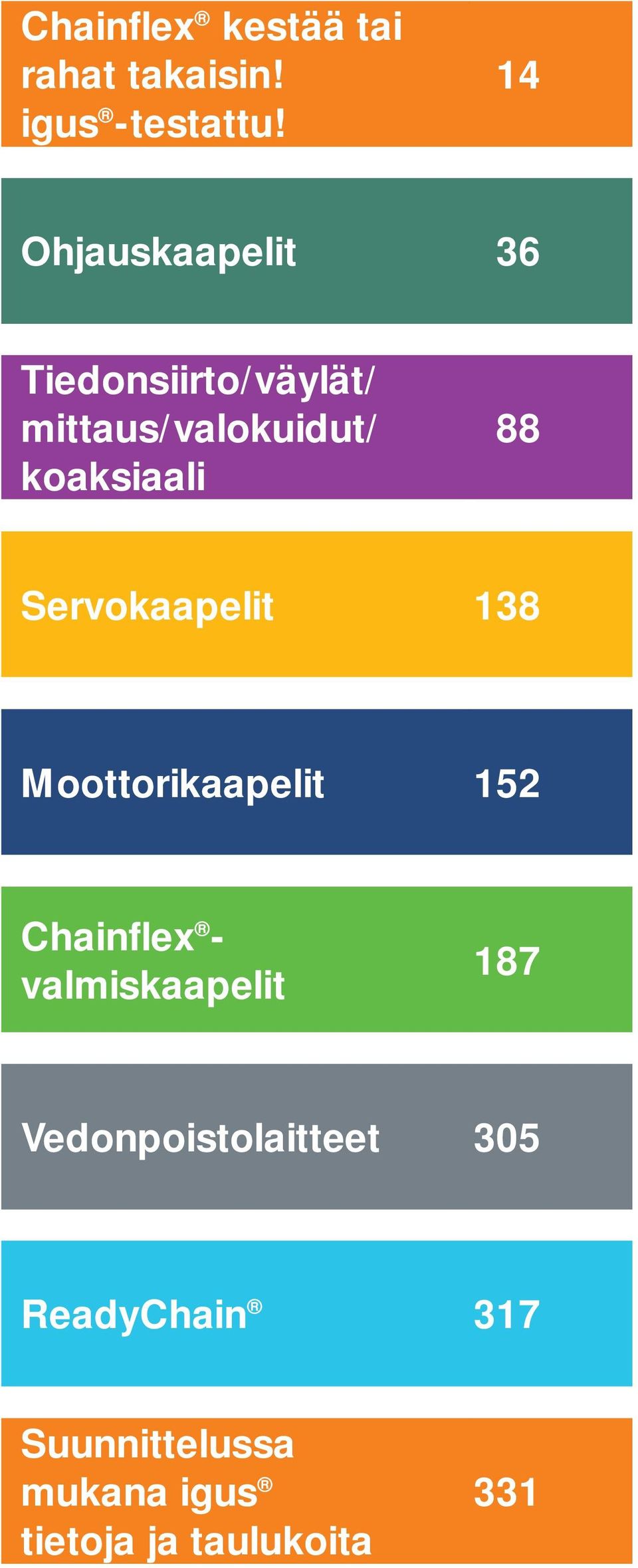 88 Servokaapelit 138 Moottorikaapelit 152 Chainflex - valmiskaapelit 187