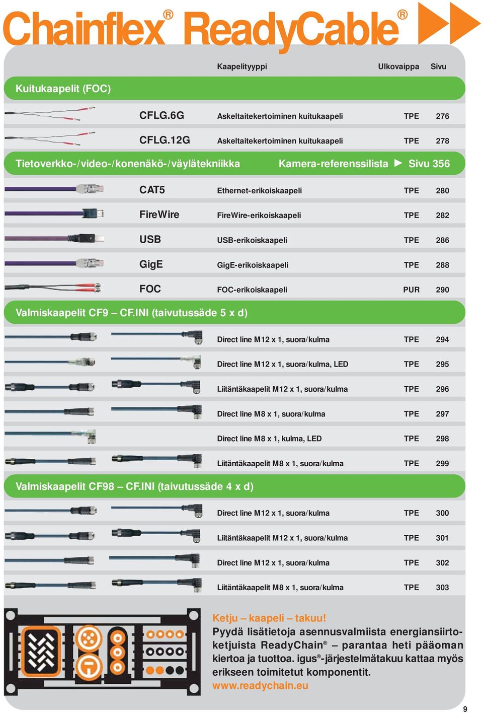 282 USB USB-erikoiskaapeli TPE 286 GigE GigE-erikoiskaapeli TPE 288 Valmiskaapelit CF9 CF.