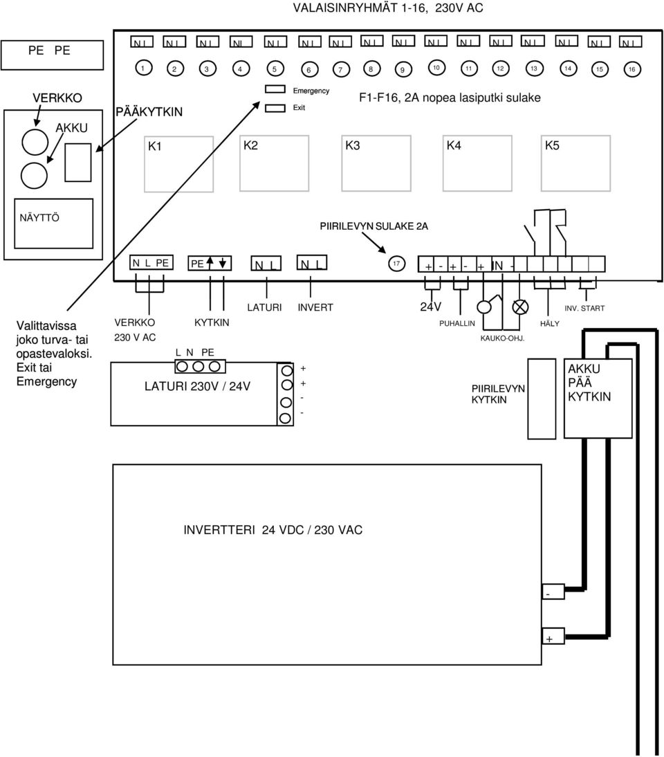 Valittavissa joko turva- tai opastevaloksi. Exit tai Emergency LATURI INVERT 24V INV.