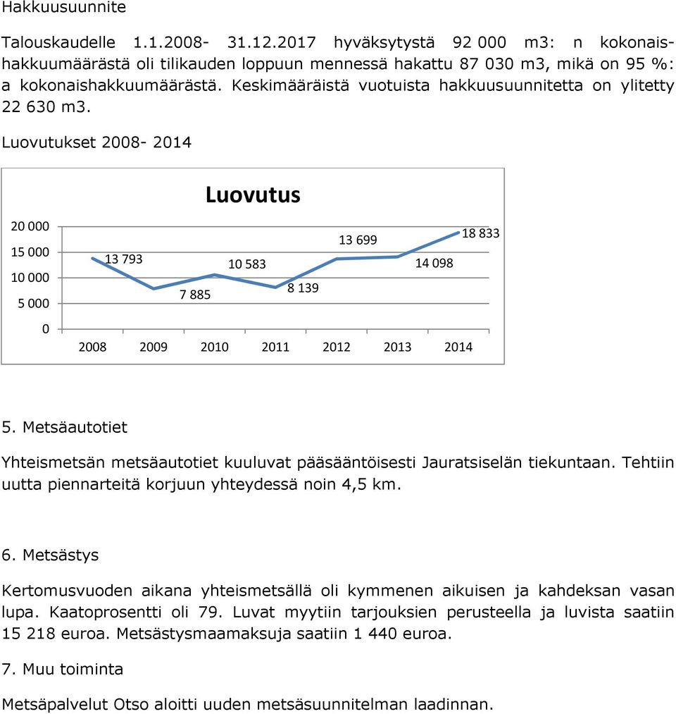 Metsäautotiet Yhteismetsän metsäautotiet kuuluvat pääsääntöisesti Jauratsiselän tiekuntaan. Tehtiin uutta piennarteitä korjuun yhteydessä noin 4,5 km. 6.