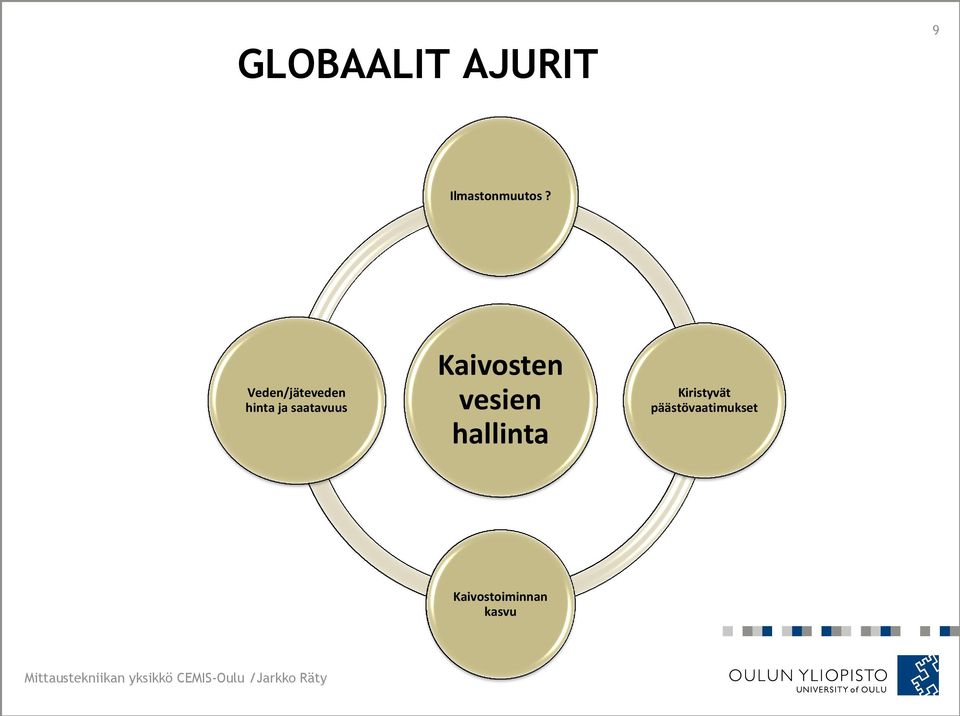 vesien hallinta Kiristyvät päästövaatimukset