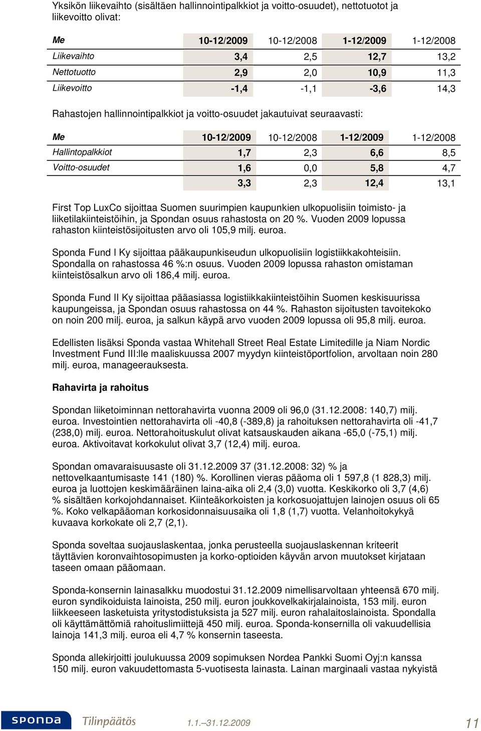 Voitto-osuudet 1,6 0,0 5,8 4,7 3,3 2,3 12,4 13,1 First Top LuxCo sijoittaa Suomen suurimpien kaupunkien ulkopuolisiin toimisto- ja liiketilakiinteistöihin, ja Spondan osuus rahastosta on 20 %.