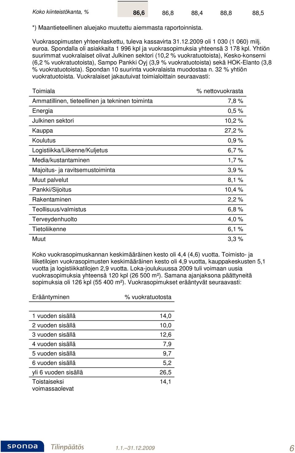 Yhtiön suurimmat vuokralaiset olivat Julkinen sektori (10,2 % vuokratuotoista), Kesko-konserni (6,2 % vuokratuotoista), Sampo Pankki Oyj (3,9 % vuokratuotoista) sekä HOK-Elanto (3,8 %
