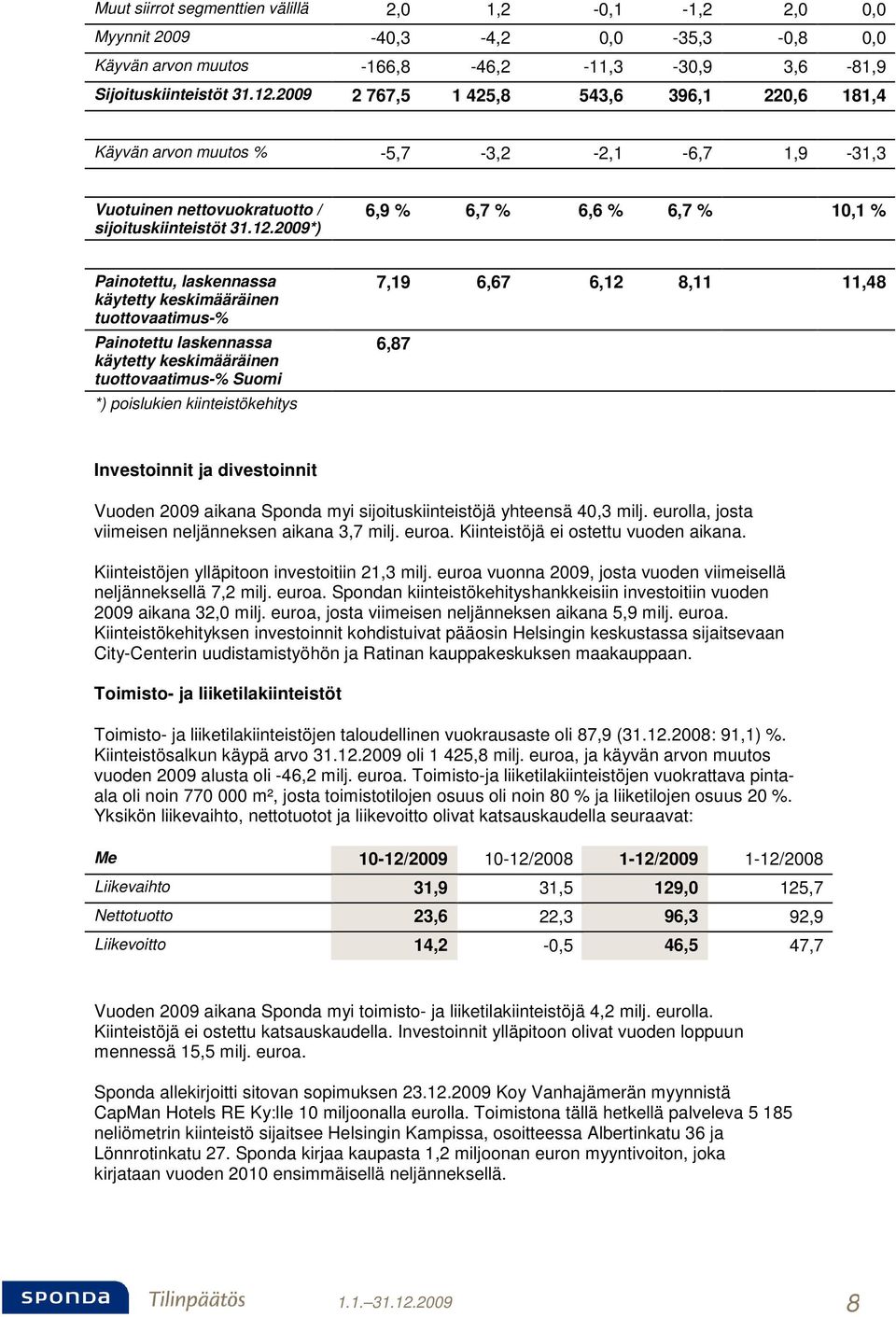 2009*) 6,9 % 6,7 % 6,6 % 6,7 % 10,1 % Painotettu, laskennassa käytetty keskimääräinen tuottovaatimus-% Painotettu laskennassa käytetty keskimääräinen tuottovaatimus-% Suomi *) poislukien