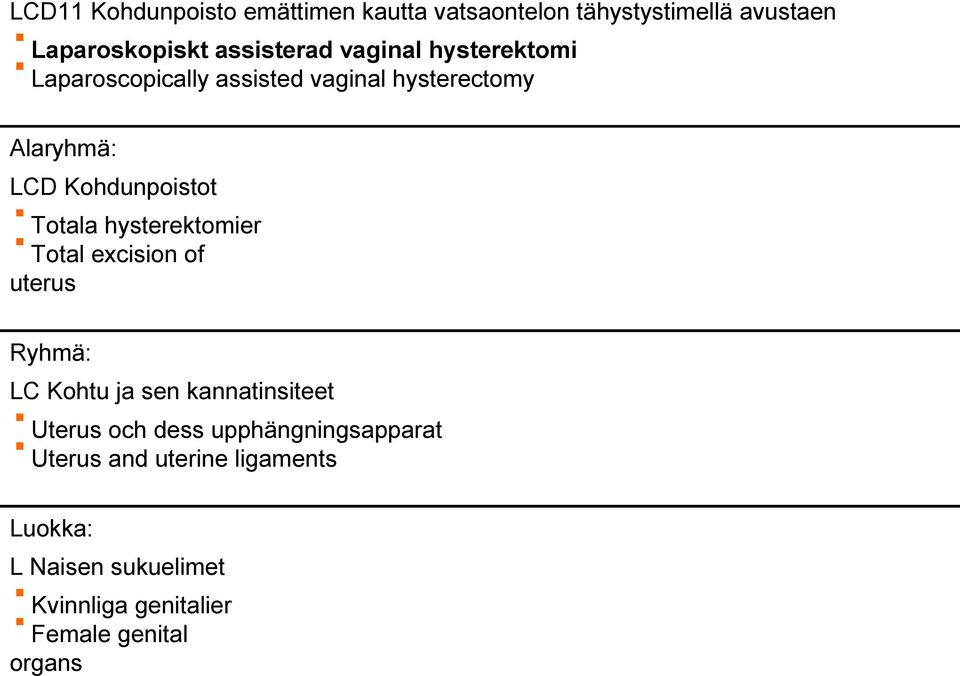 hysterektomier Total excision of uterus Ryhmä: LC Kohtu ja sen kannatinsiteet Uterus och dess