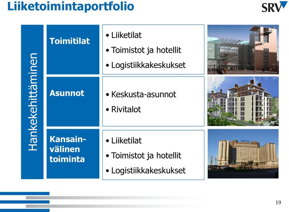 Asunnot Keskusta-asunnot Rivitalot Kansainvälinen