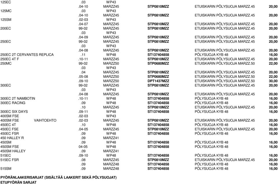 45 20,00 250EC 99-02 MARZZ45 STP0810MZZ ETUISKARIN PÖLYSUOJA MARZZ.45 20,00.03 WP43.04-08 MARZZ45 STP0810MZZ ETUISKARIN PÖLYSUOJA MARZZ.45 20,00 250EC 2T CERVANTES REPLICA.