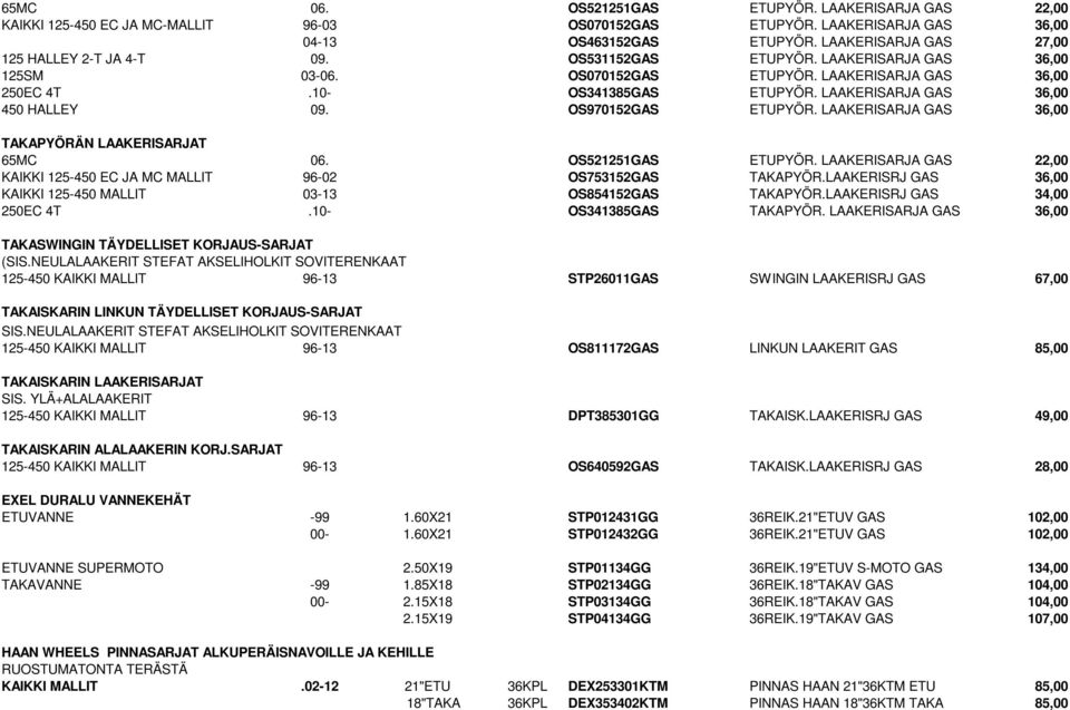 LAAKERISARJA GAS 36,00 450 HALLEY 09. OS970152GAS ETUPYÖR. LAAKERISARJA GAS 36,00 TAKAPYÖRÄN LAAKERISARJAT 65MC 06. OS521251GAS ETUPYÖR.