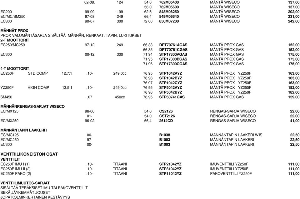 72 00 850M07200 MÄNTÄ WISECO 242,00 MÄNNÄT PROX PROX VALUMÄNTÄSARJA SISÄLTÄÄ MÄNNÄN, RENKAAT, TAPIN, LUKITUKSET 2-T MOOTTORIT EC250/MC250 97-12 249 66 33 DPT70761AGAS MÄNTÄ PROX GAS 152,00 66 35