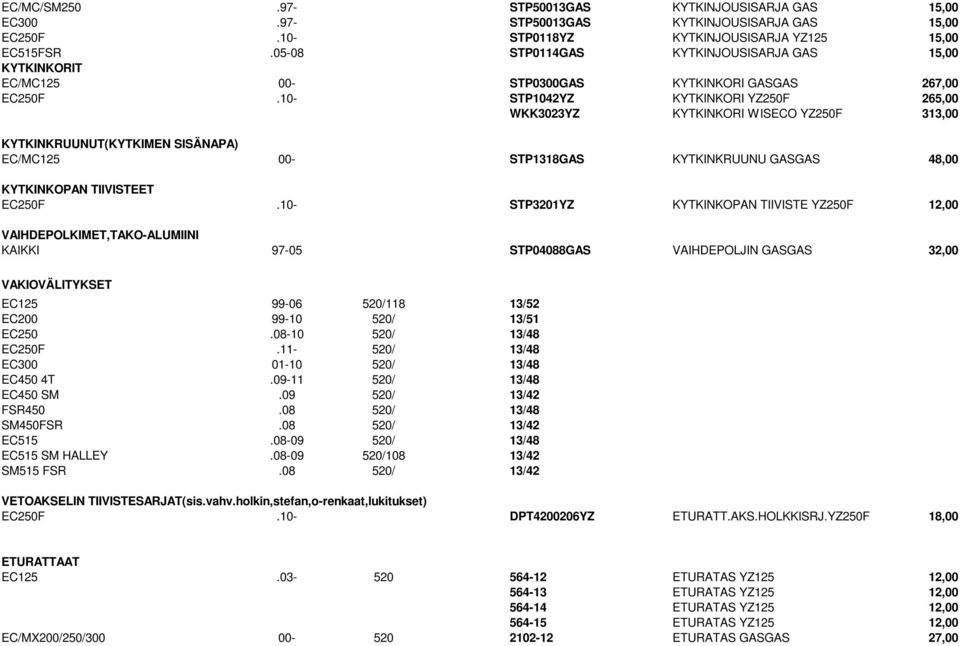 10- STP1042YZ KYTKINKORI YZ250F 265,00 WKK3023YZ KYTKINKORI WISECO YZ250F 313,00 KYTKINKRUUNUT(KYTKIMEN SISÄNAPA) EC/MC125 00- STP1318GAS KYTKINKRUUNU GASGAS 48,00 KYTKINKOPAN TIIVISTEET EC250F.