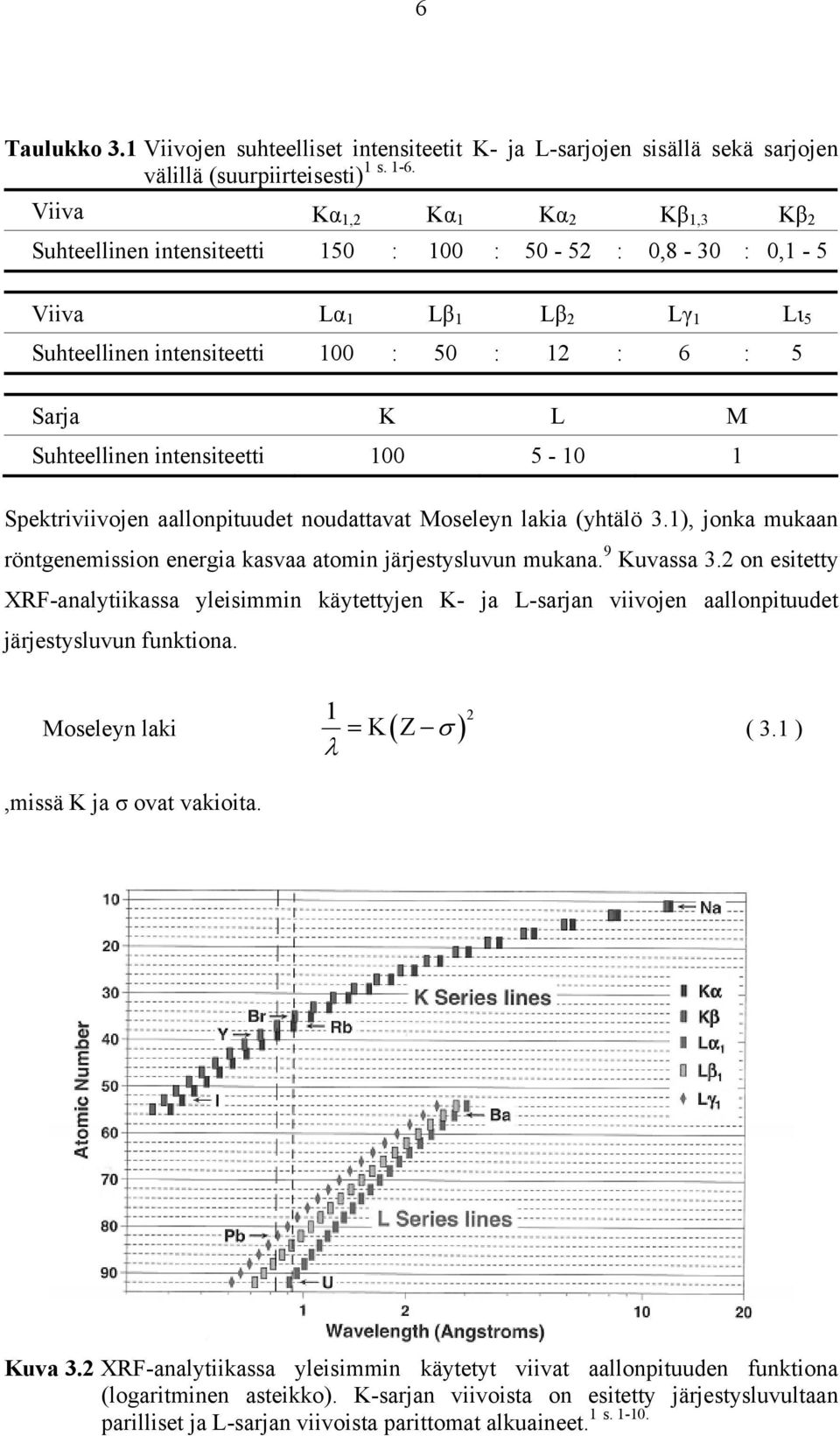 L M Suhteellinen intensiteetti 1 5-1 1 Spektriviivojen aallonpituudet noudattavat Moseleyn lakia (yhtälö 3.1), jonka mukaan röntgenemission energia kasvaa atomin järjestysluvun mukana. 9 Kuvassa 3.