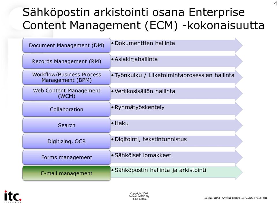 OCR Forms management E-mail management Dokumenttien hallinta Asiakirjahallinta Työnkulku / Liiketoimintaprosessien