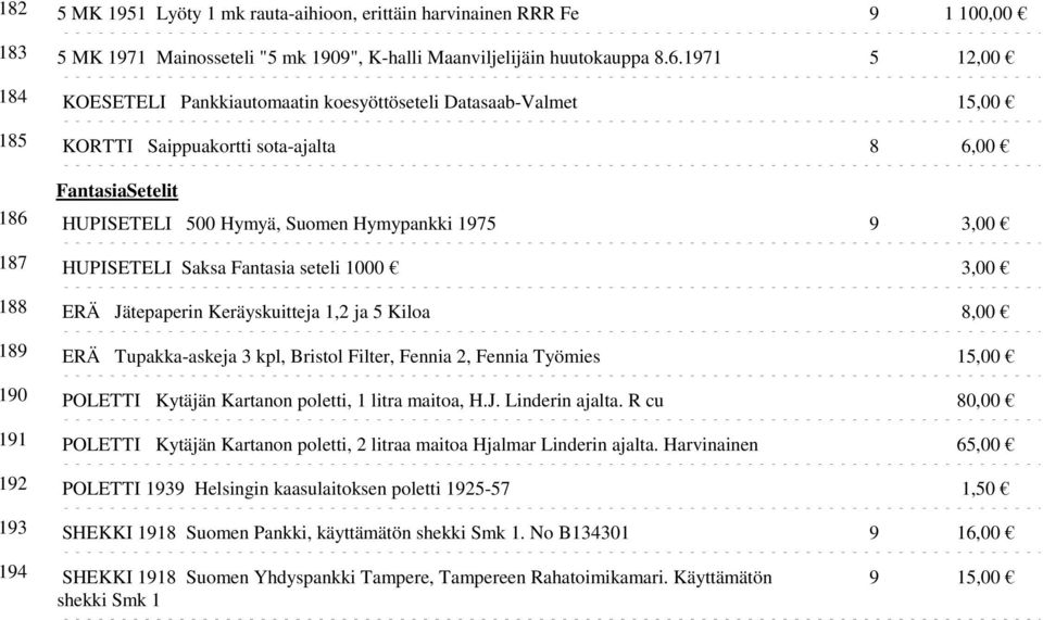 187 HUPISETELI Saksa Fantasia seteli 1000 3,00 188 ERÄ Jätepaperin Keräyskuitteja 1,2 ja 5 Kiloa 8,00 189 ERÄ Tupakka-askeja 3 kpl, Bristol Filter, Fennia 2, Fennia Työmies 15,00 190 POLETTI Kytäjän