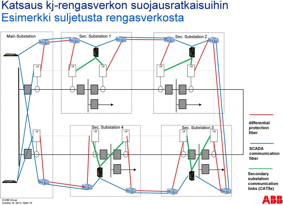 Substation 3 I I I I I differential protection fiber SCADA