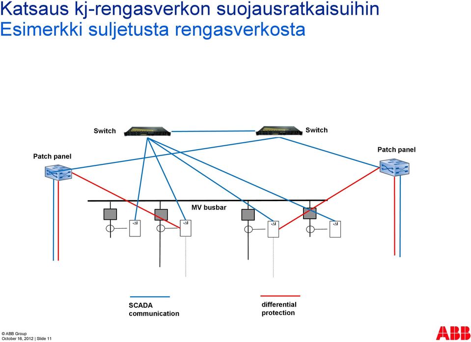 busbar I I I I SCADA communication