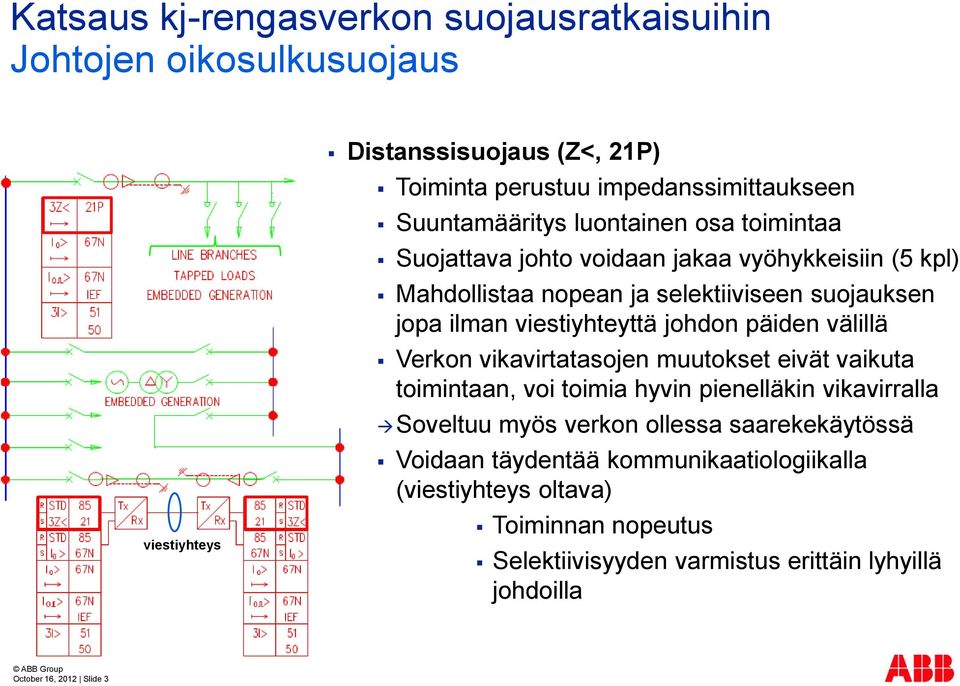 Verkon vikavirtatasojen muutokset eivät vaikuta toimintaan, voi toimia hyvin pienelläkin vikavirralla Soveltuu myös verkon ollessa saarekekäytössä