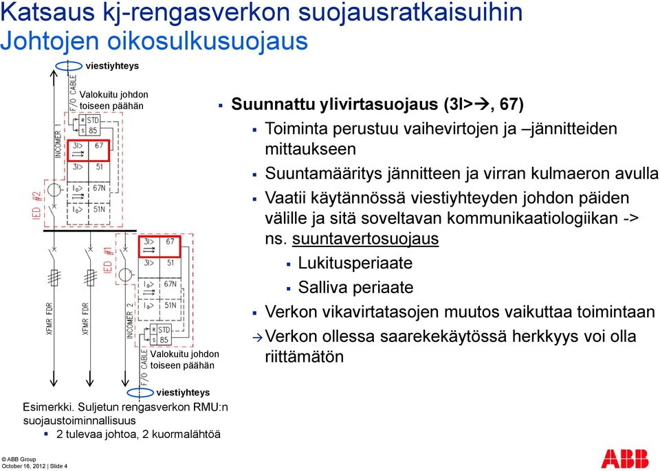 jännitteiden mittaukseen Suuntamääritys jännitteen ja virran kulmaeron avulla Vaatii käytännössä viestiyhteyden johdon päiden välille ja sitä soveltavan