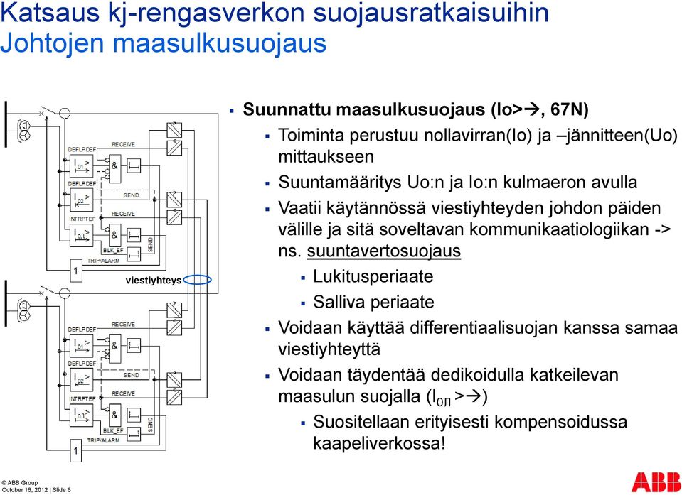 kommunikaatiologiikan -> ns.