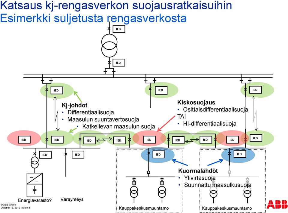 Osittaisdifferentiaalisuoja TAI HI-differentiaalisuoja ~ _ Kuormalähdöt