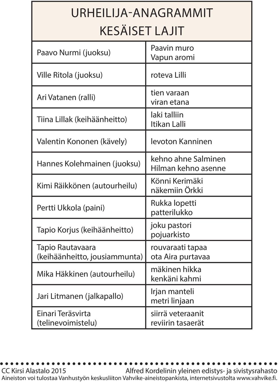 Litmanen (jalkapallo) Einari Teräsvirta (telinevoimistelu) roteva Lilli tien varaan viran etana laki talliin Itikan Lalli levoton Kanninen kehno ahne Salminen Hilman kehno asenne Könni