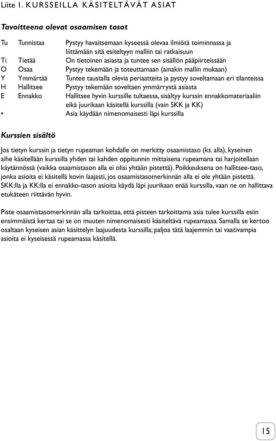 tietoinen asiasta ja tuntee sen sisällön pääpiirteissään O Osaa Pystyy tekemään ja toteuttamaan (ainakin mallin mukaan) Y Ymmärtää Tuntee taustalla olevia periaatteita ja pystyy soveltamaan eri