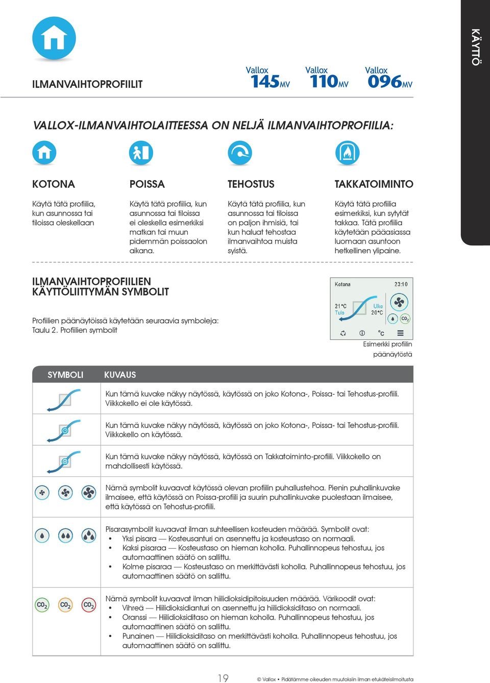 Käytä tätä profiilia, kun asunnossa tai tiloissa on paljon ihmisiä, tai kun haluat tehostaa ilmanvaihtoa muista syistä. Käytä tätä profiilia esimerkiksi, kun sytytät takkaa.