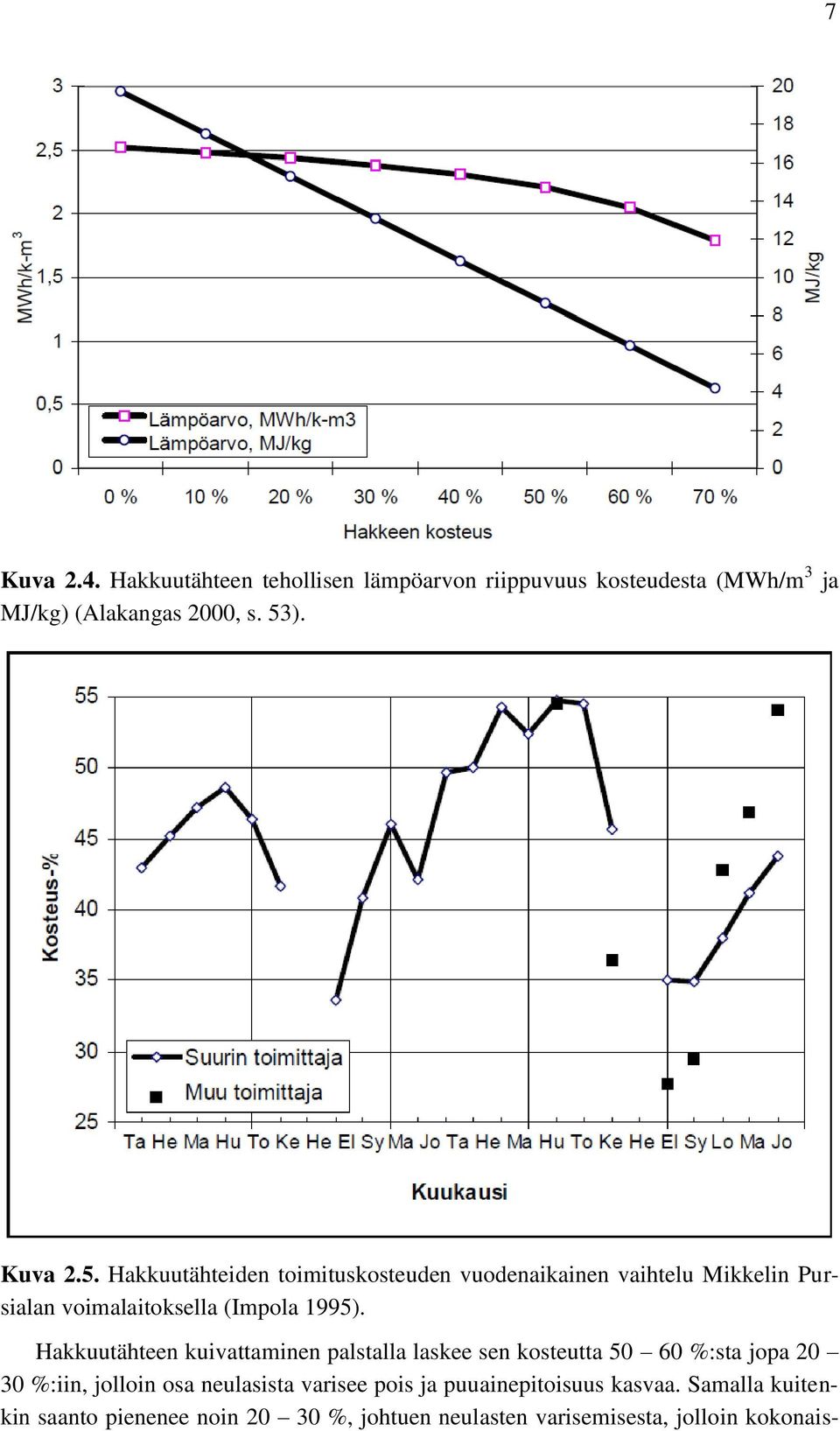 Hakkuutähteen kuivattaminen palstalla laskee sen kosteutta 50 60 %:sta jopa 20 30 %:iin, jolloin osa neulasista varisee